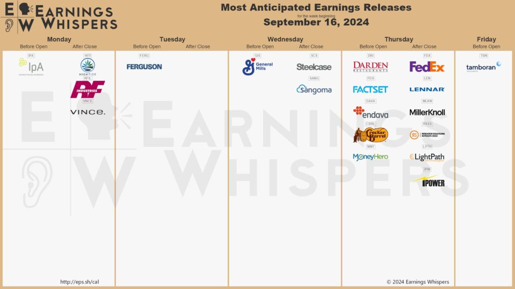 20240915 Earnings Wall Street