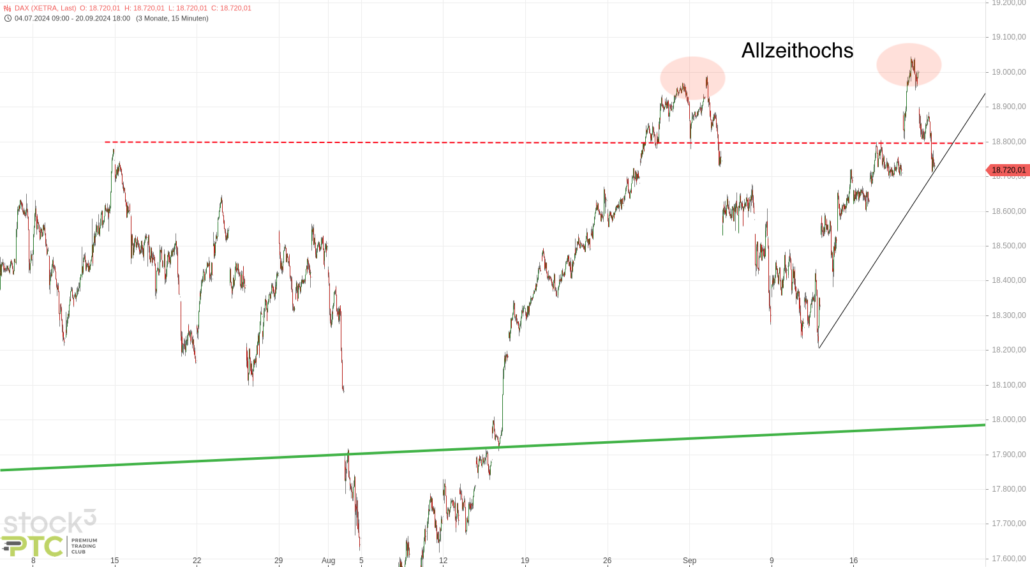 20240922 DAX mittelfristig