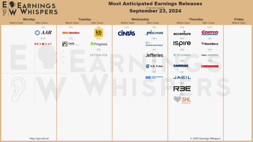 20240922 Earnings Wall Street KW40