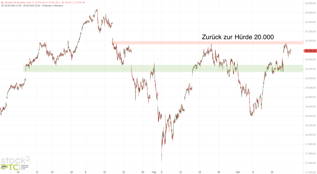 20240922 Nasdaq-100 Chartanalyse mittelfristig