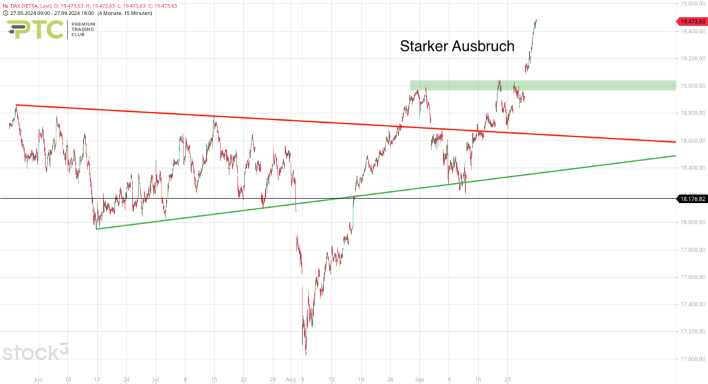 20240928 DAX Xetra mittelfristig