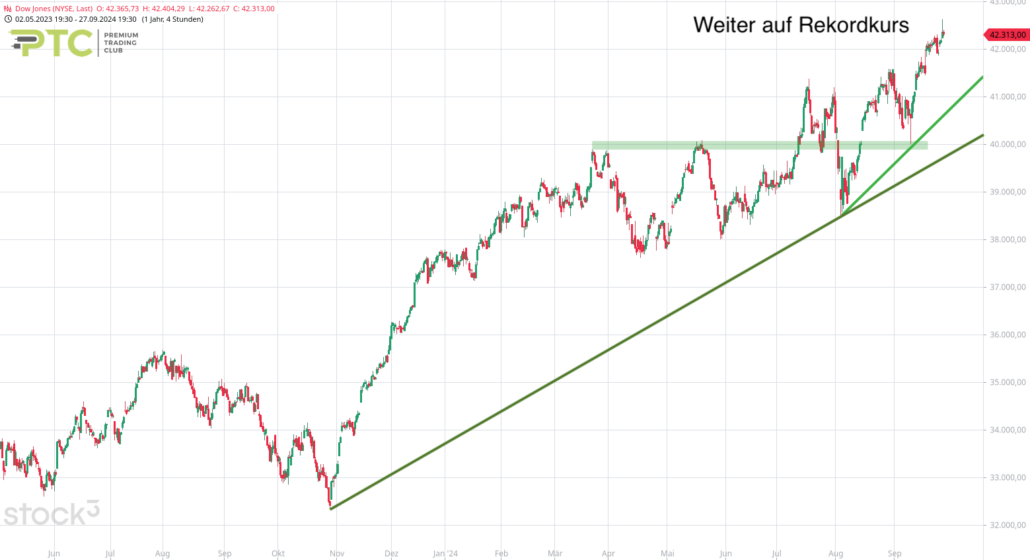 20240928 Dow Jones mittelfristig