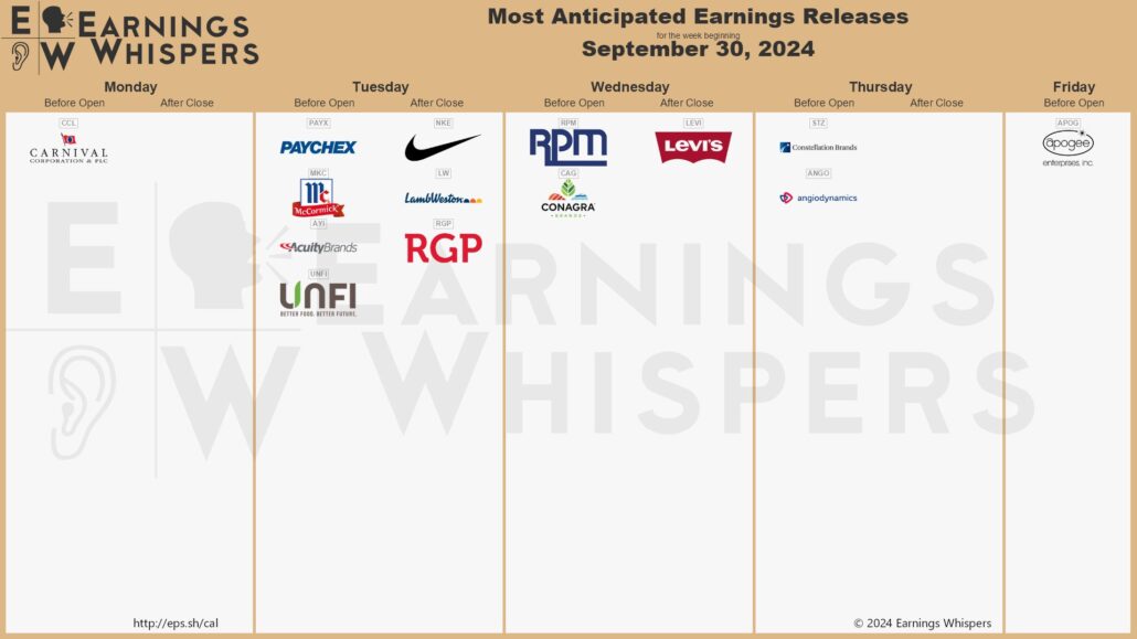 20240928 Earnings Wall Street Ende September