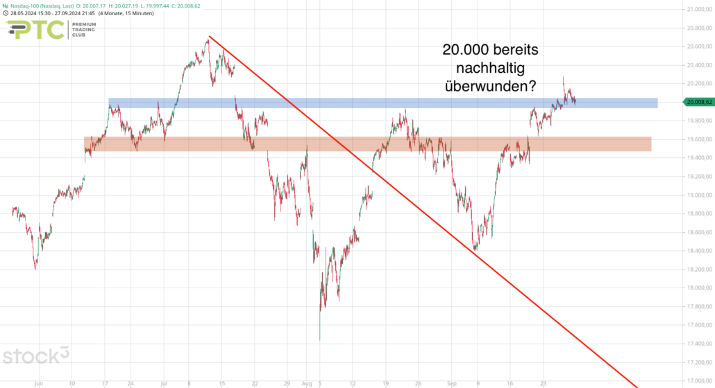 20240928 Nasdaq-100 mittelfristig