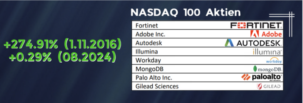 2024-09-13 Momentum Aktien Nasdaq