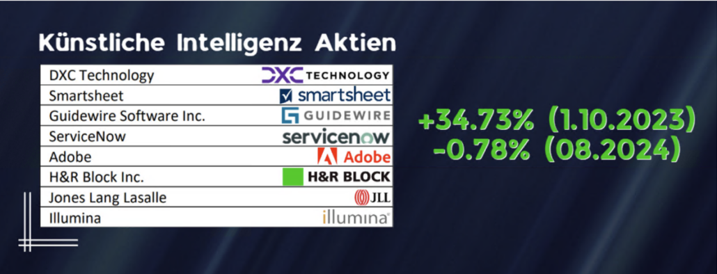 2024-09-13 Momentum KI-Aktien