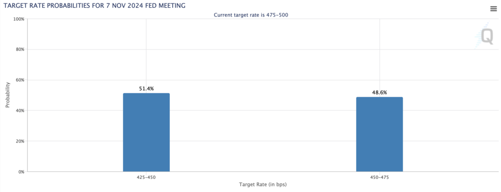 2024-09-21 Fed Watch Tool