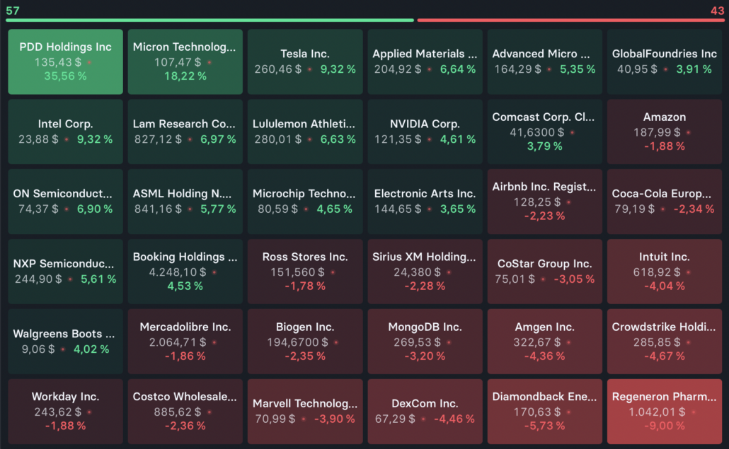 2024-09-28 Ranking Nasdaq100 Aktien