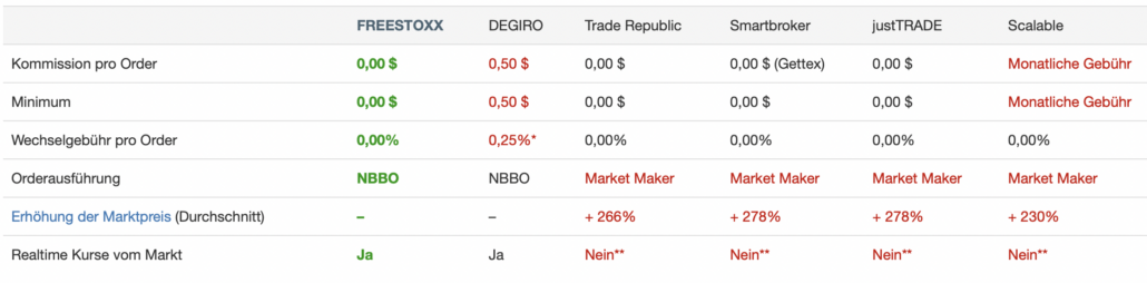 Freestoxx_Gebuehrenrechnung