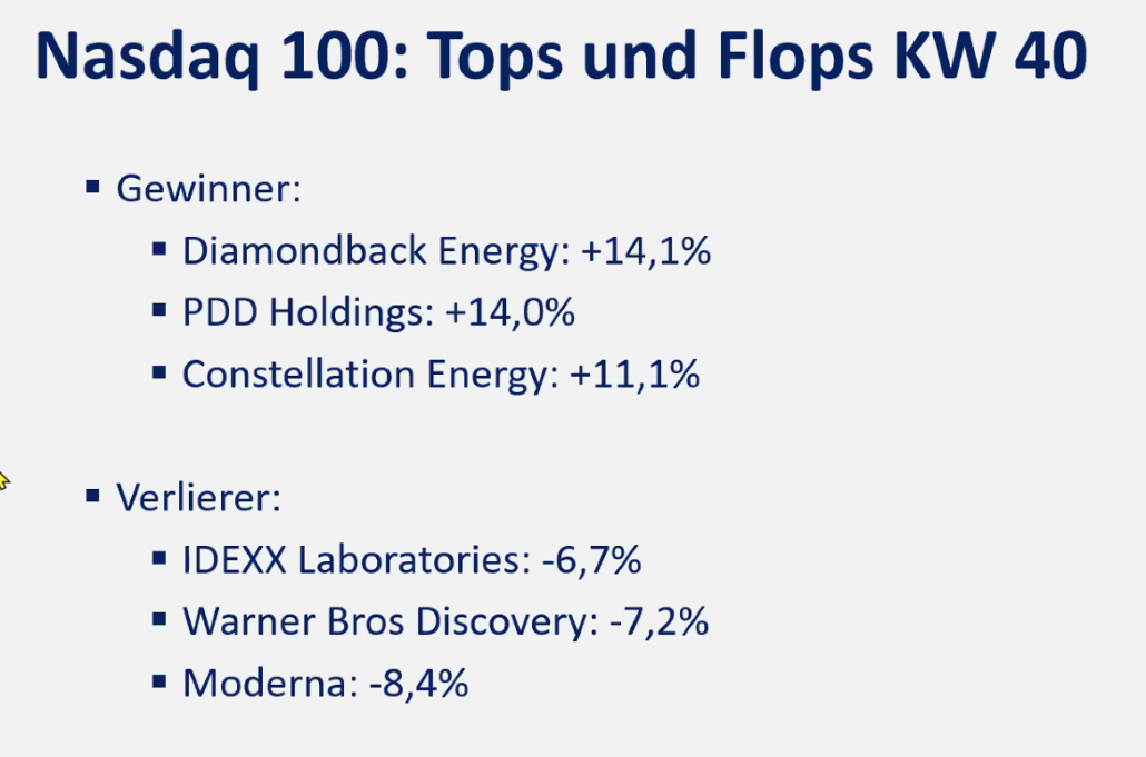 2024-10-07 Nasdaq Top und Flop Aktien Vorwoche