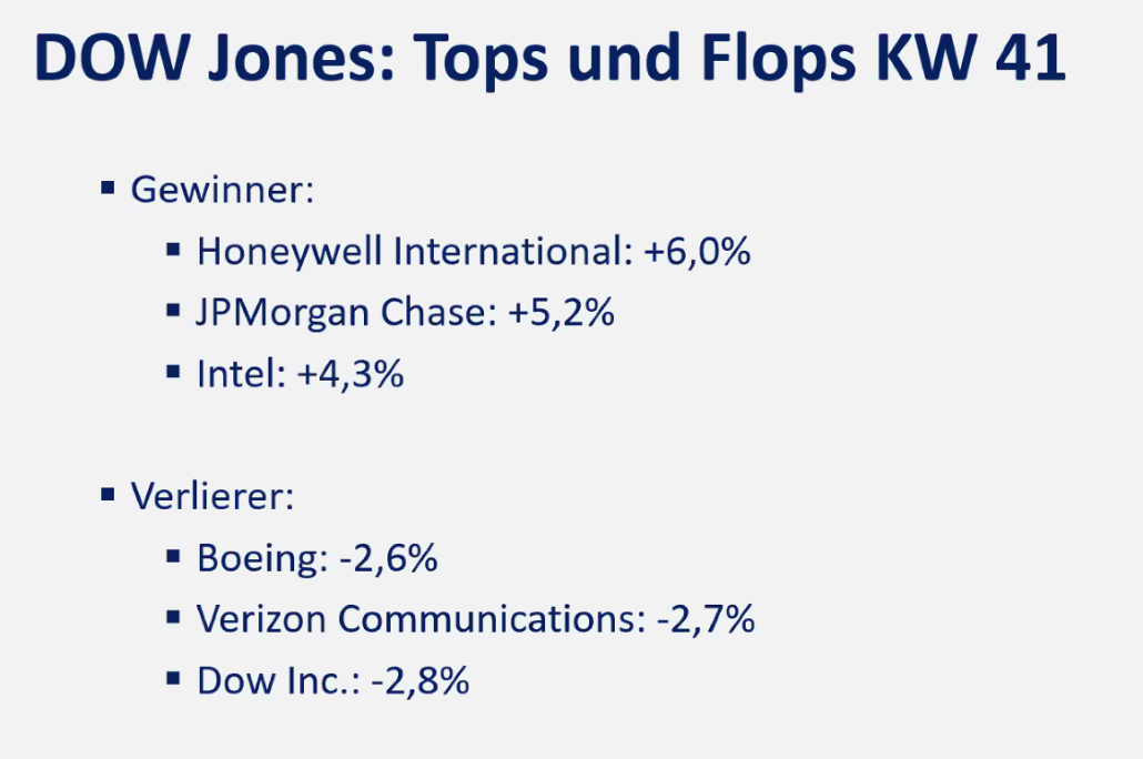 2024-10-14 Dow Jones Aktien KW41 Top und Flop