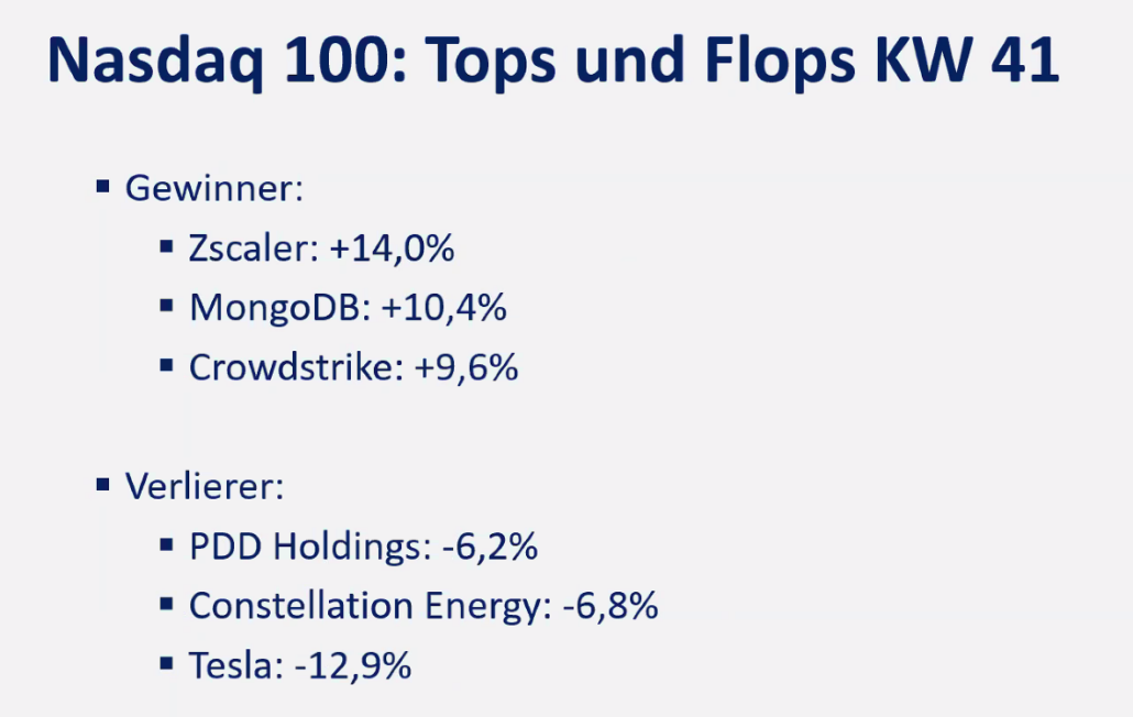 2024-10-14 Nasdaq Aktien KW41 Top und Flop