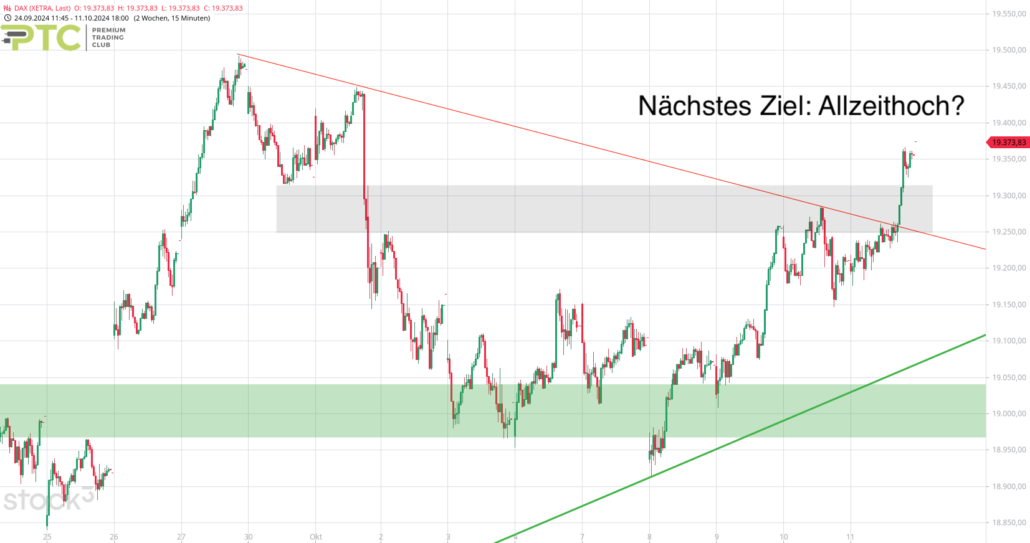 202401012 DAX Xetra mittelfristig