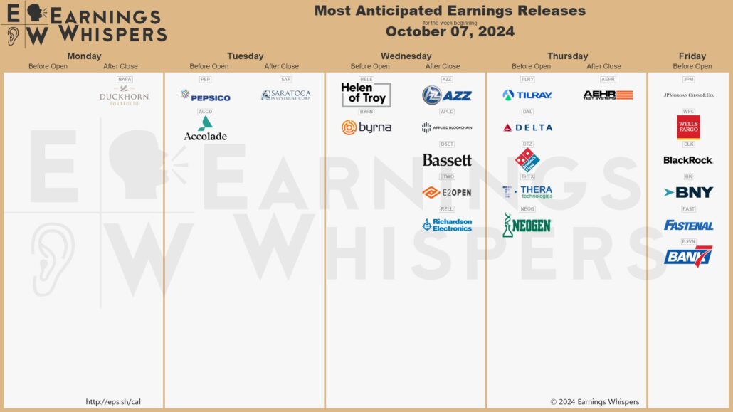 20241005 Earnings Wall Street week