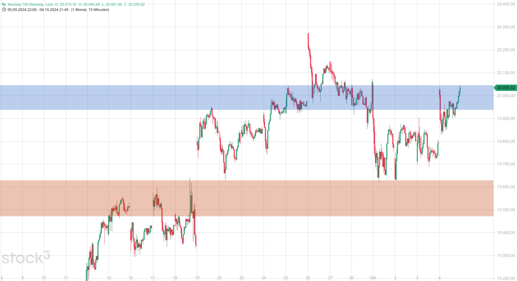 20241006 Nasdaq-100 mittelfristig