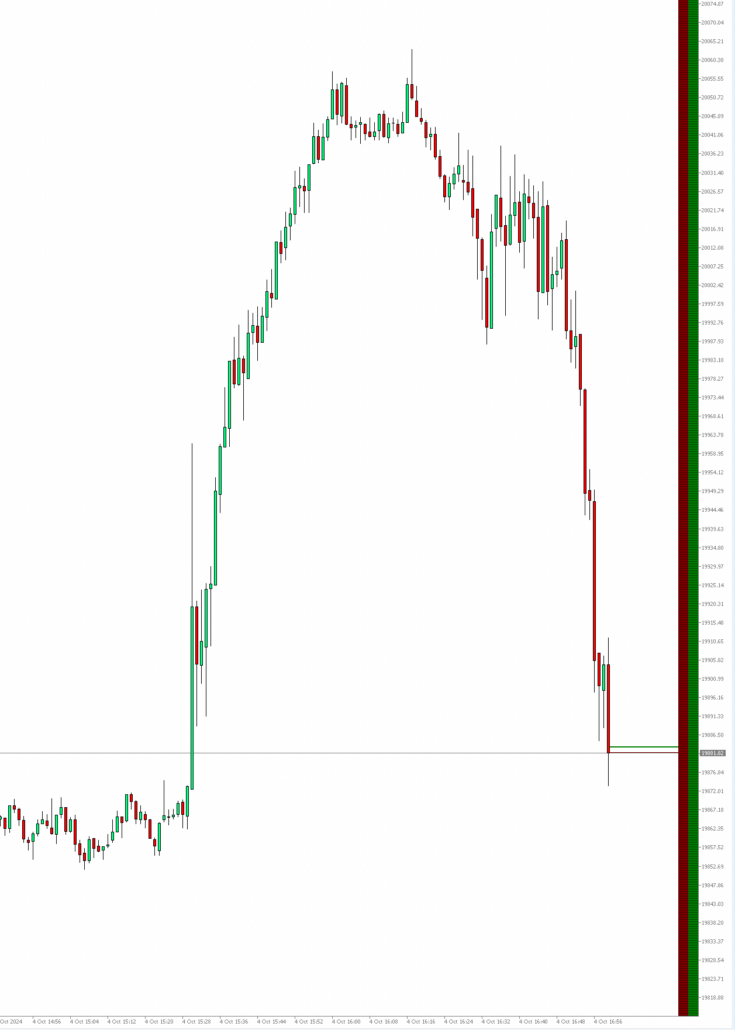 2024-10-04 Nasdaq-Reversal um 15.59.52