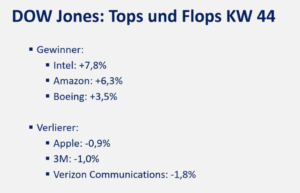 2024-11-04 Dow Jones Aktien der Woche