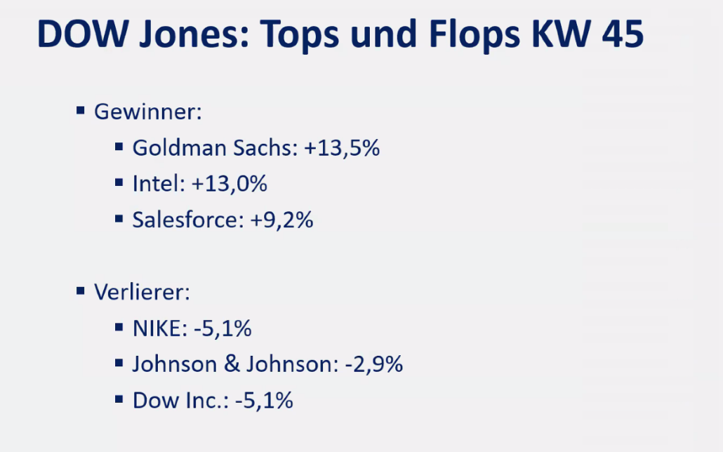 2024-11-11 Dow Jones Wochen-Aktien KW45