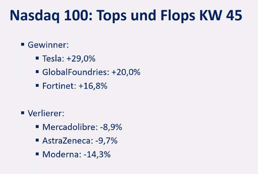 2024-11-11 Nasdaq Wochen-Aktien KW45