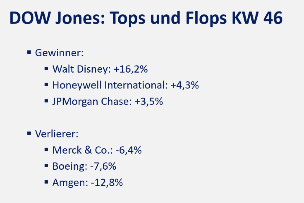 2024-11-18 Dow Jones Top und Flop Aktien Vorwoche