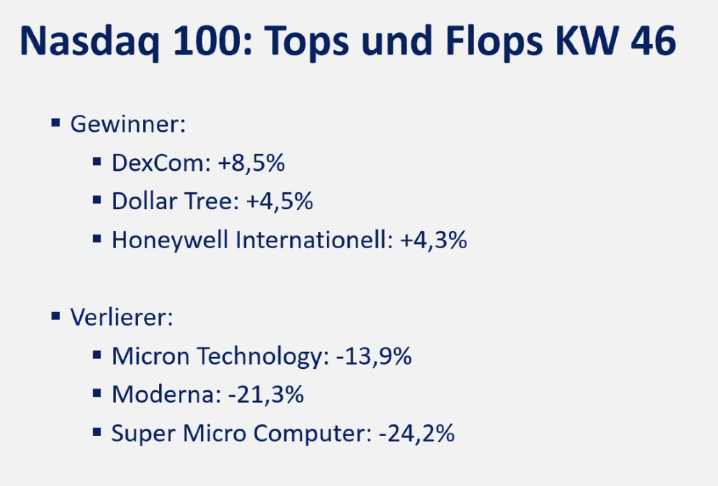 2024-11-18 Nasdaq Top und Flop Aktien Vorwoche