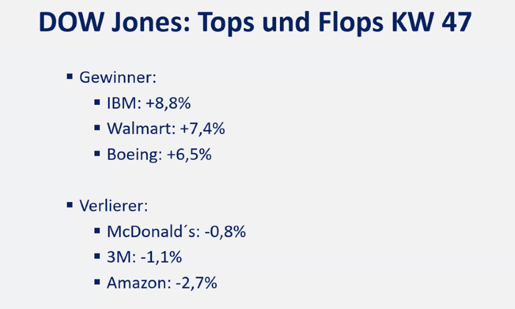 2024-11-25 Dow Jones Aktien Top Flop KW47