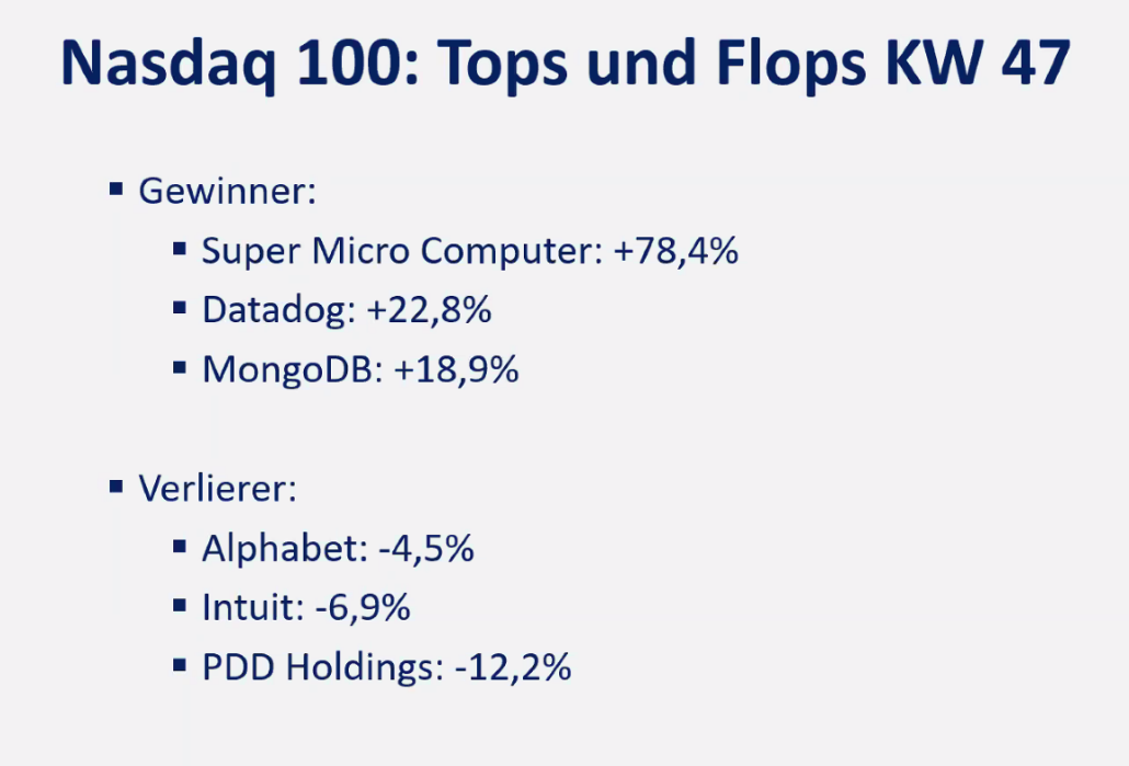 2024-11-25 Nasdaq Aktien Top Flop KW47