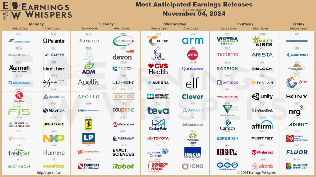 20241104 Earnings Wall Street