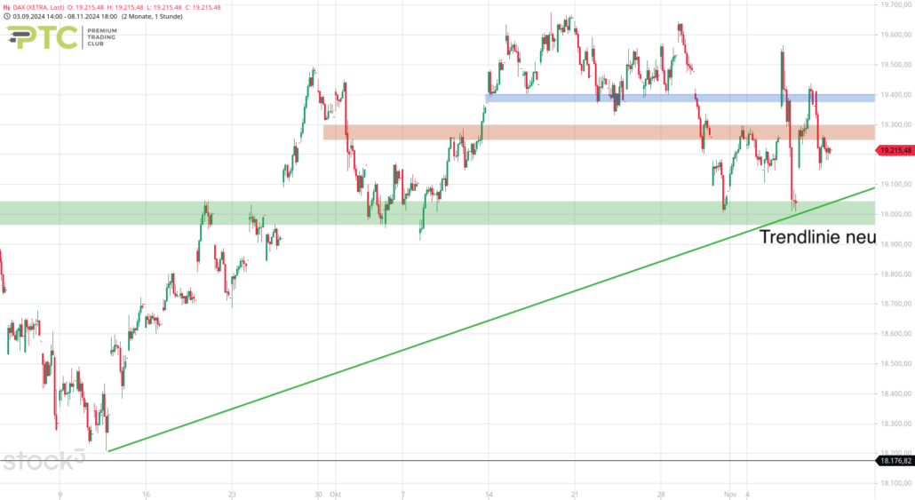 20241110 DAX Xetra