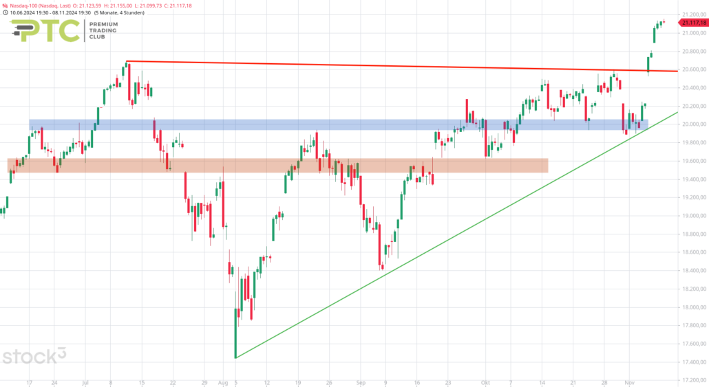 20241110 Nasdaq-100