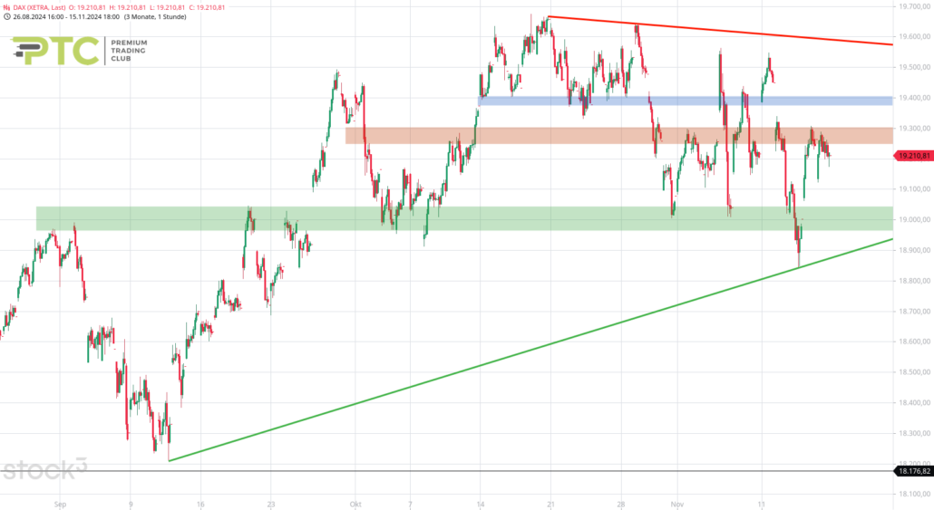 20241116 DAX Xetra