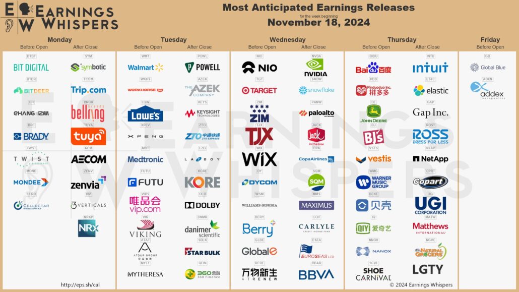 20241117 Earnings Wall Street