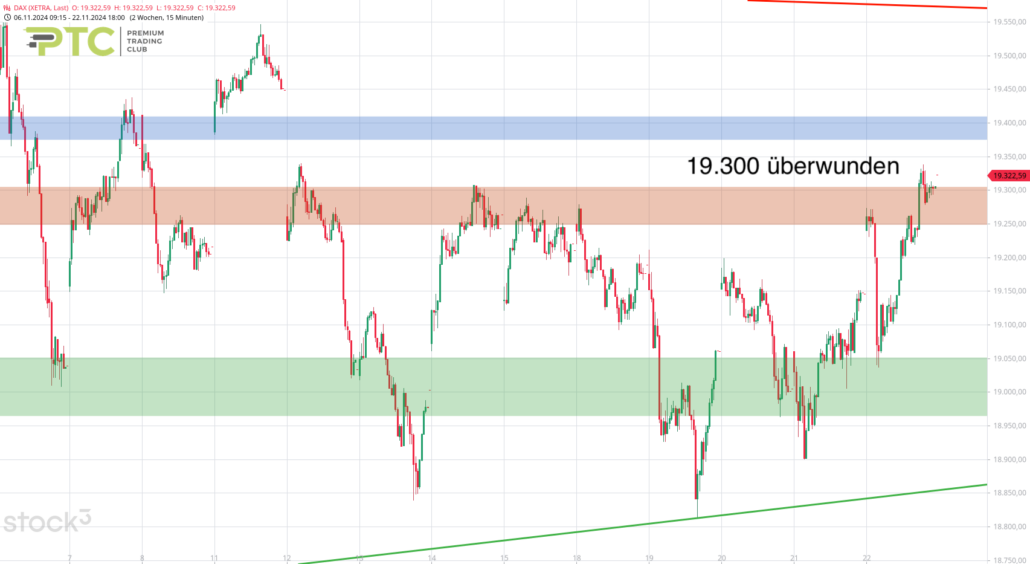 20241124 DAX Xetra kurzfristig