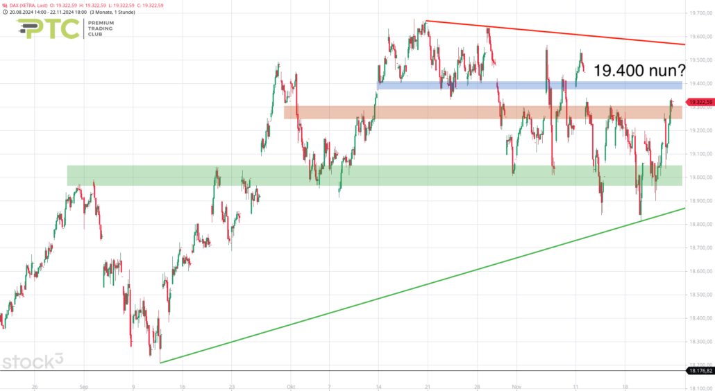 20241124 DAX Xetra mittelfristig