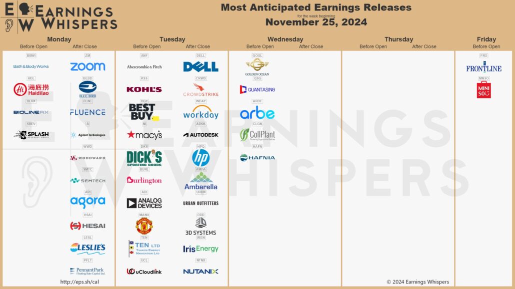 20241124 Earnings Wall Street week