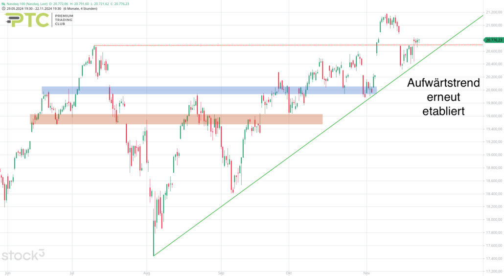 20241124 Nasdaq-100