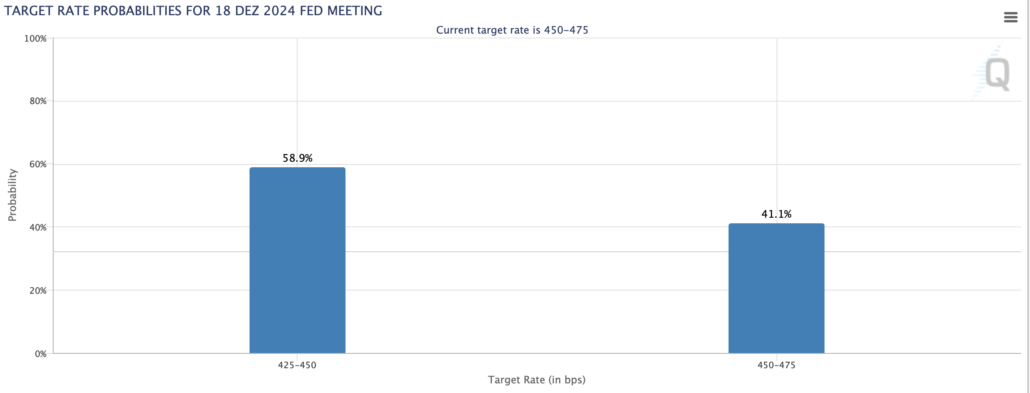 2024-11-15 Fed Watch Tool