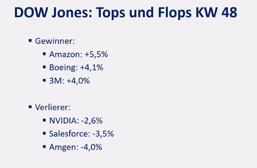 2024-12-02 Dow Jones Aktien KW48 Top und Flop