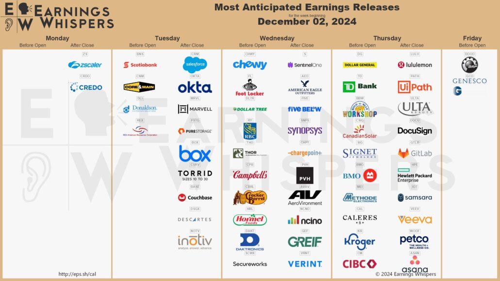 2024-12-02 Earnings Aktien Wall Street