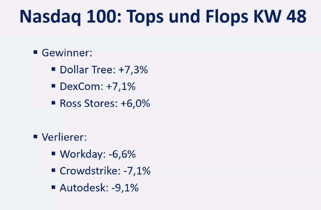 2024-12-02 Nasdaq Aktien KW48 Top und Flop