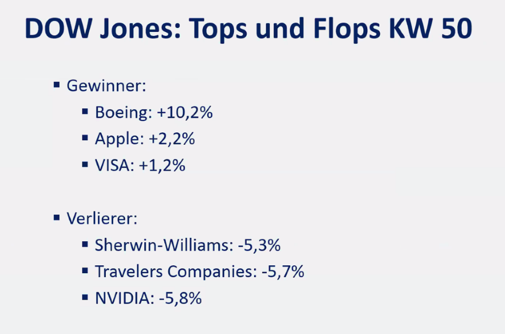 2024-12-16 Dow Jones Aktien Top Flop KW50