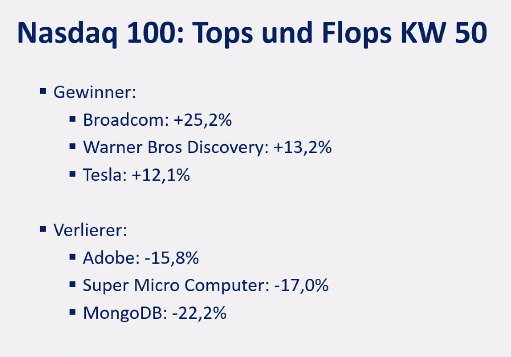 2024-12-16 Nasdaq Aktien Top Flop KW50