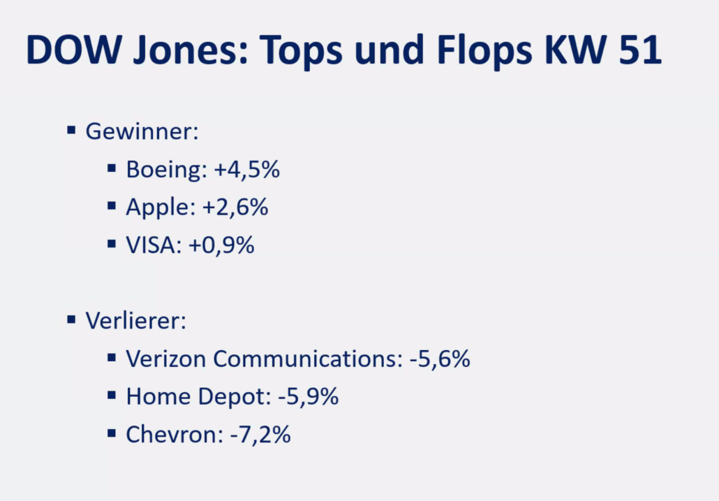 2024-12-23 Dow Jones Top und Flop Aktien KW51