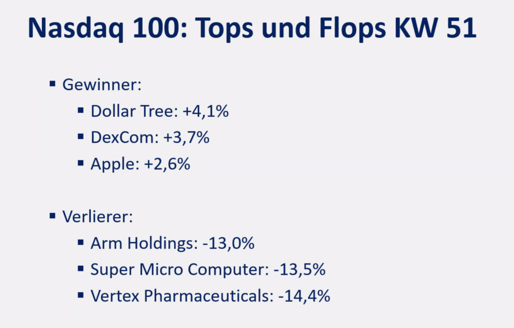 2024-12-23 Nasdaq Top und Flop Aktien KW51