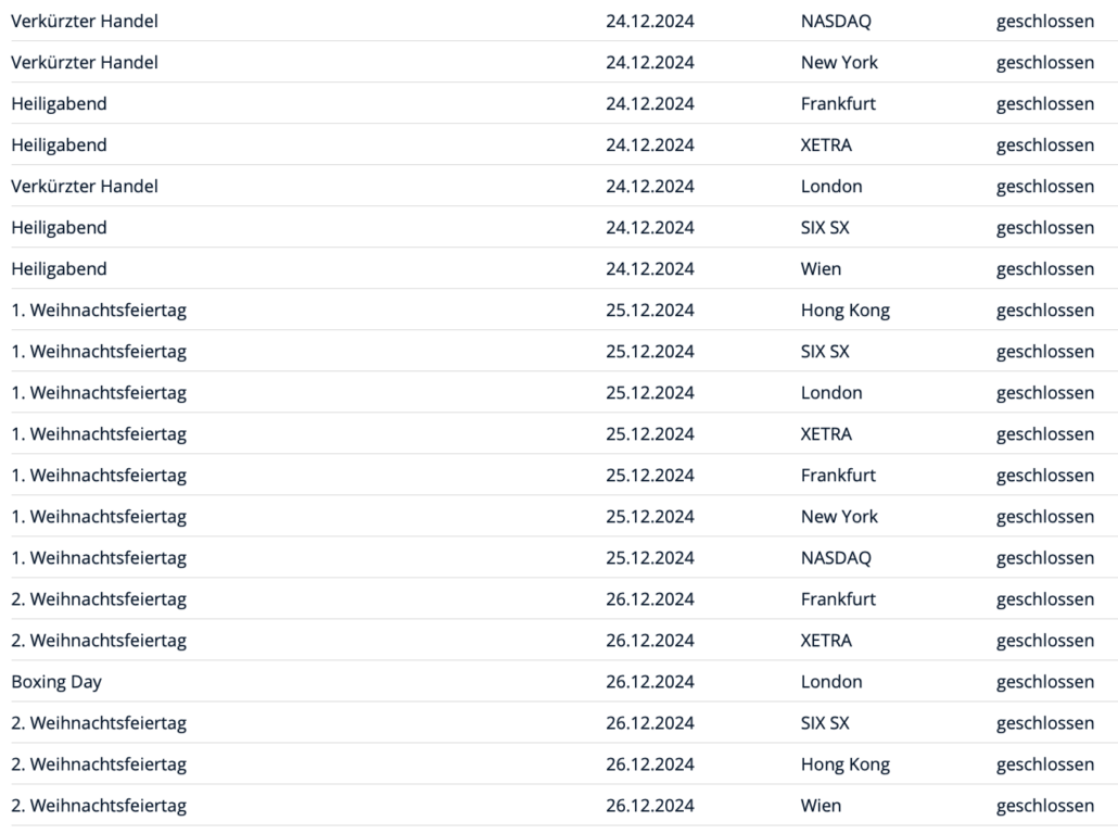 2024-12-25 Feiertage Börse Weihnachten 2024