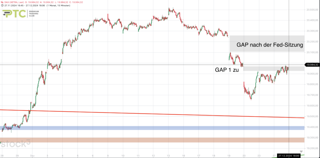 2024-12-28 DAX Xetra um 08.30.13