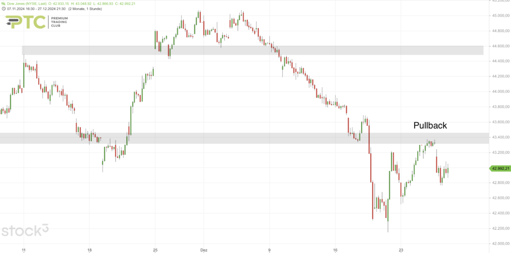 2024-12-28 Dow Jones