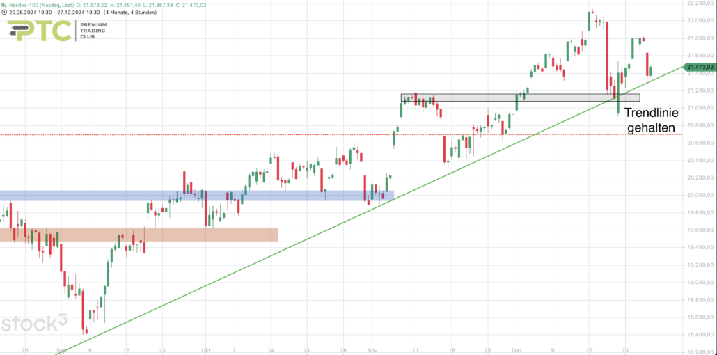 2024-12-28 Nasdaq100