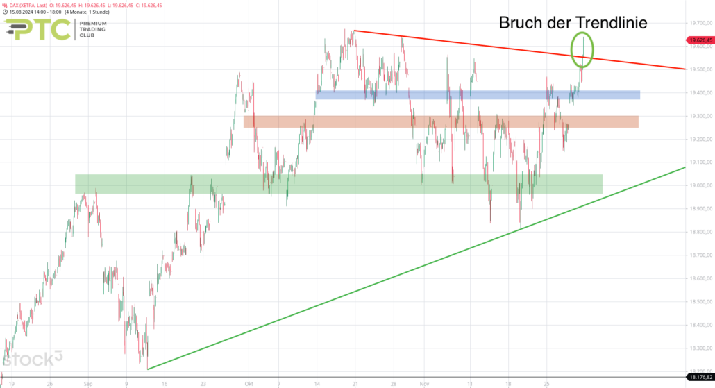 20241129 DAX Xetra mittellfrist