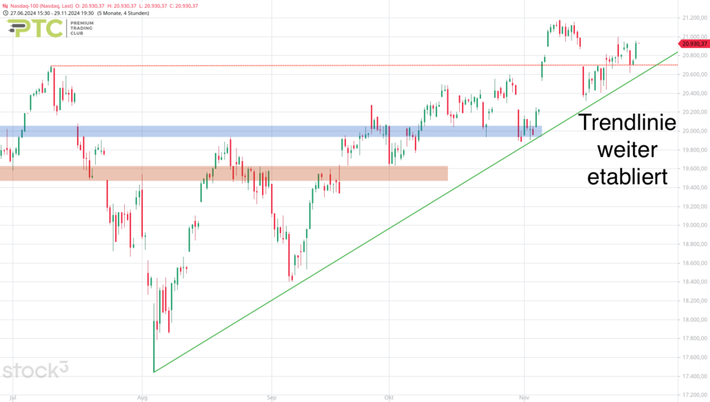 20241201 Nasdaq-100